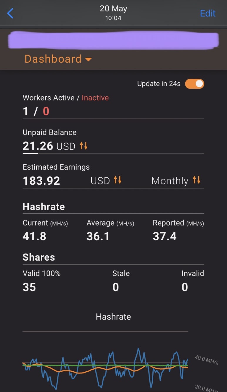Hashrate